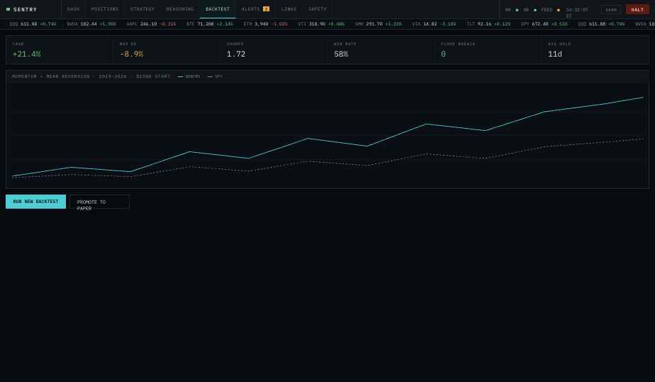 The Backtest screen: a momentum and mean-reversion backtest charted against SPY, with summary figures for return, maximum drawdown, Sharpe ratio, win rate, floor breaches and average hold.