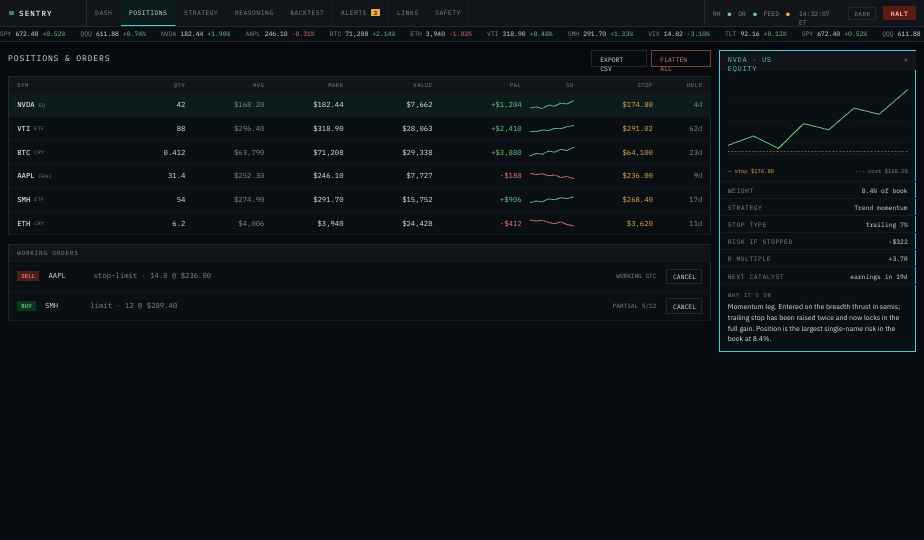 The Positions screen: holdings with quantity, average cost, mark, value, profit and loss, a trend line and the broker-held stop for each; working orders below; and a panel explaining why one position is held.